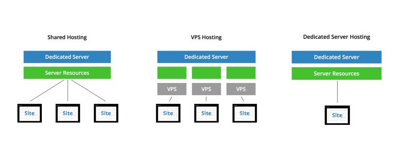 shared-vps-ds